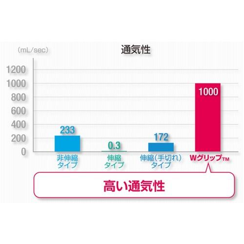 ニチバン　バトルウィン　テーピングテープ　ＷグリップＴＭ　ＷＧＰ５０ＦＢＧ　５０ｍｍＸ１２ｍ WGP50FBG｜kougurakuichi｜06