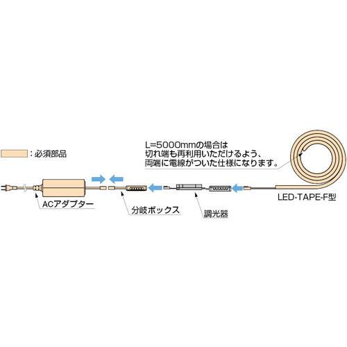 ＳＵＧＡＴＳＵＮＥ （２２００４２０３８）ＬＥＤ−ＴＡＰＥ−Ｆ−１０００ＷＷ／ＬＥＤライト LED-TAPE-F-1000WWの画像