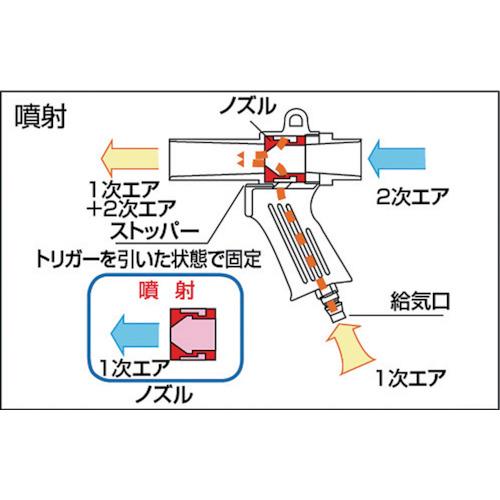 TRUSCO(トラスコ)　エアガン　ダストパック付Ａセット　最小内径１１ｍｍ MAG-11A｜kougurakuichi｜05
