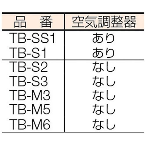 TRUSCO(トラスコ)　プロパンバーナー　Ｍタイプ　発熱量１２０００Ｋｃａｌ／ｈ TB-M5｜kougurakuichi｜05