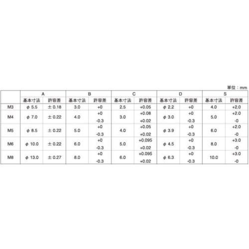 ＳＵＮＣＯ　ステンレス　ＣＡＰ（脱落防止　A0-02-J050-0050-0250-00　５×２５　（２００本入）