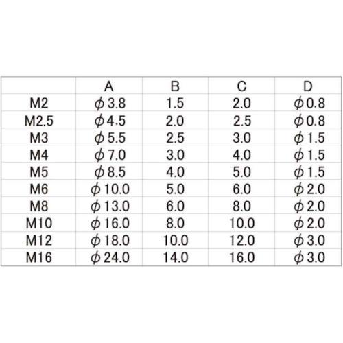 ＳＵＮＣＯ　０．８パイ　ＳＵＳエアー抜きＣＡＰ　２．５　Ｘ　（２００本入）　（全ネジ）　１２　A0-02-J000-0025-0120-00≪お取寄商品≫