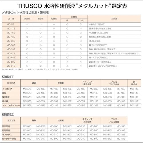 TRUSCO(トラスコ)　メタルカット　エマルション油脂型　１８Ｌ MC-11E｜kougurakuichi｜05