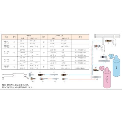 小池酸素 アポロコック(ソケット) 配管用 適用流体酸素 接続サイズPT3/8 LS-3|工具の楽市|01