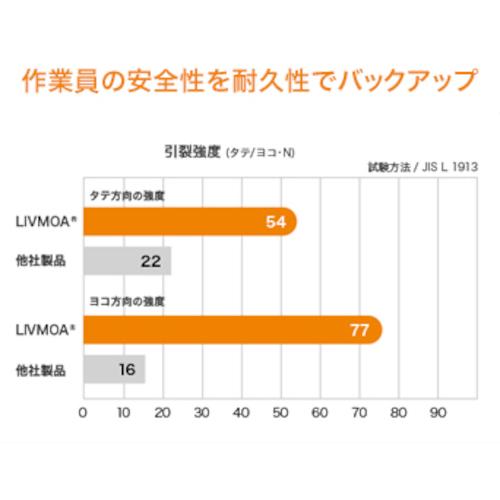 東レ　ＬＩＶＭＯＡ［［Ｒ下］］（リブモア［［Ｒ下］］）３０００　セパレート服上衣ファスナー付　３ＸＬサイズ 220-03035(3XL)｜kougurakuichi｜07