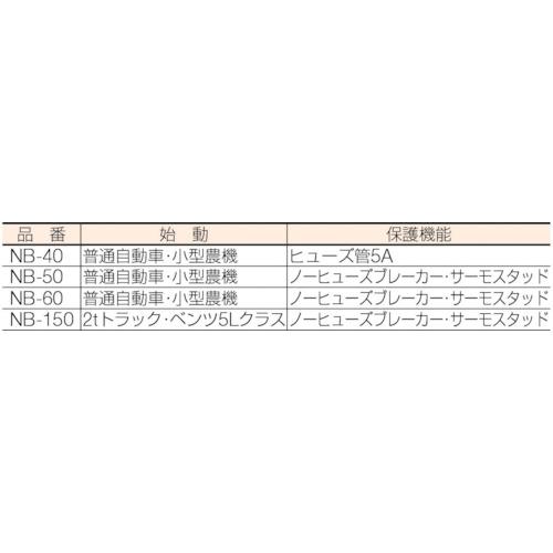 日動　急速充電器　スーパーブースター４０　４０Ａ　１２Ｖ専用 NB-40｜kougurakuichi｜02