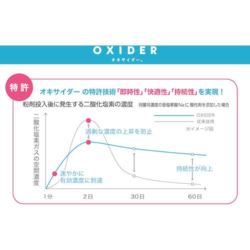 CLO2 Lab オキサイダー置き型90g OXIDER90G : 工具の楽市