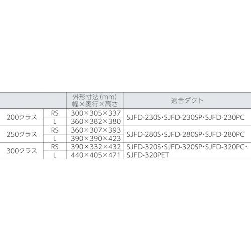 スイデン　送風機（軸流ファンブロワ）ハネ２００ｍｍ　単相１００Ｖ SJF-200RS-1｜kougurakuichi｜02