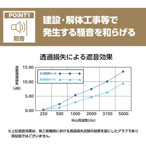 萩原　ターピー　エコ防音シート　グレー　１．８ｍ×３．４ｍ 【スマート】 ECOBOUON1834