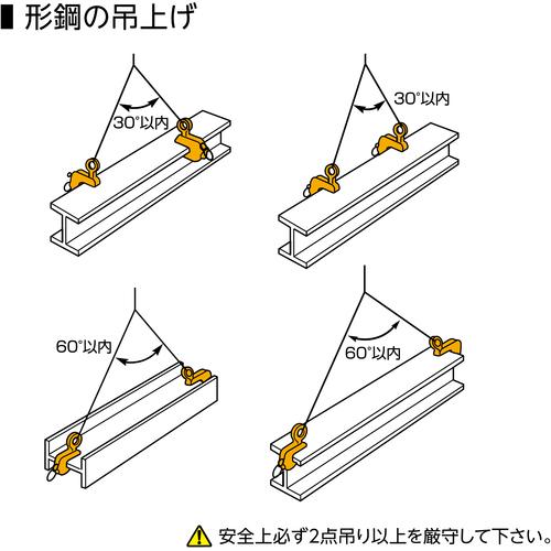 スーパー　横吊クランプ（ロックハンドル式・先割型）　基本使用荷重０．５ｔ HLC0.5U