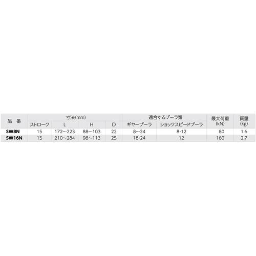 スーパー　パワープッシャー　最大荷重：１６０ｋＮ　ストローク：１５ｍｍ SW16N_4