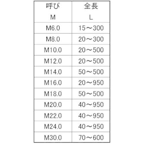 ＳＵＮＣＯ ＳＵＳ寸切（平先 １０Ｘ１６５ （１２０本入） C1-02-0510