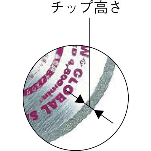 モトユキ　グローバルソー　板金雨樋用 BT-125｜kougurakuichi｜02