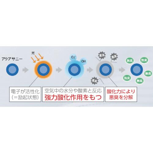 人気メーカー・ブランド ＡＤＣＬＥＡＮ　クリーンルーム用ウェア　ＡＤＣＬＥＡＮ　クリーンスーツ　白　ＬＬ　着丈１７２〜１７９ｃｍ CH11031LL