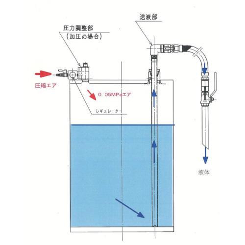アクアシステム　吐出専用　ＳＵＳ製エア式ドラムポンプ　セパレート型　APDS-25SUS