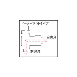 チヨダ　ファイブミニスピードコントローラα　メーターアウト４ｍｍ・Ｍ５×０．８ FM4R-M5-O｜kougurakuichi｜04