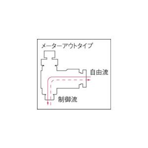 チヨダ　ファイブミニスピードコントローラβ　メーターアウト４ｍｍ・Ｍ３×０．５ FMB4R-M3-O｜kougurakuichi｜04