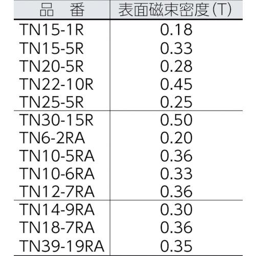 TRUSCO(トラスコ)　ネオジム磁石　外径３９ｍｍＸ穴径１９ｍｍＸ厚７ｍｍ　１個入 TN39-19RA-1P｜kougurakuichi｜02