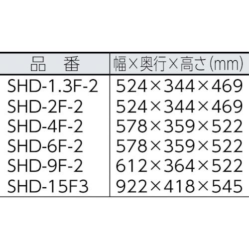 スイデン　熱風機　ホットドライヤ　５ｋＷ　SHD-5J≪お取寄商品≫