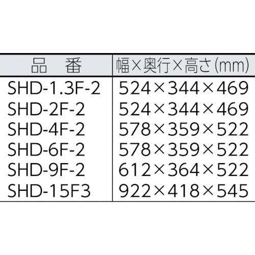 スイデン　熱風機　ホットドライヤ　７．５ｋＷ　SHD-7.5J≪お取寄商品≫