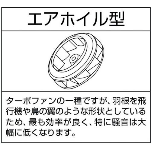 昭和　高効率電動送風機　低騒音シリーズ（１．０ＫＷ）　AH-H10