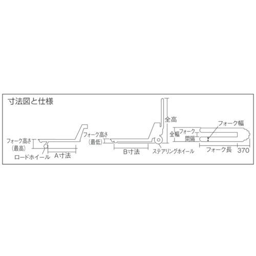 ビシャモン　ハンドパレットトラック　標準式　フォーク長１０７０　BM15-60M≪お取寄商品≫　荷重１５００