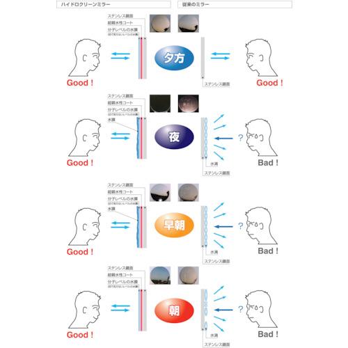 積水　ジスミラー「壁取付型」ステンレス製　φ８００　KSUS800S-YO≪お取寄商品≫