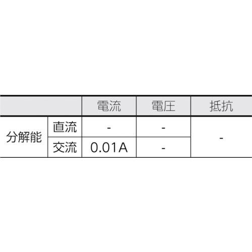 ＳＡＮＷＡ　ＡＣ専用フレキシブルクランプメ−タ DCL3000R｜kougurakuichi｜05