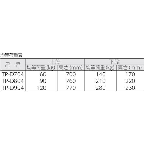 TRUSCO(トラスコ)　導電性グランカート　２段片袖　９００Ｘ６０５　TP-D904≪お取寄商品≫