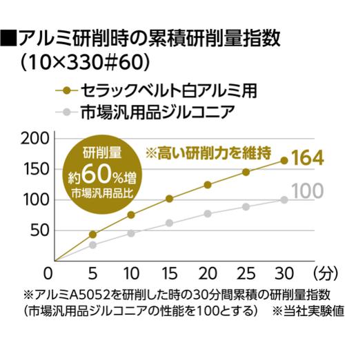 ＮＲＳ　研磨ベルト　セラックベルト　白（アルミ用）　１００×９１５　＃３６ CBSI100915-36【10本】_2
