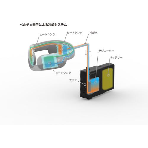 FUJITSU 【特別セット】 ウェアラブルエアコン トラスコ