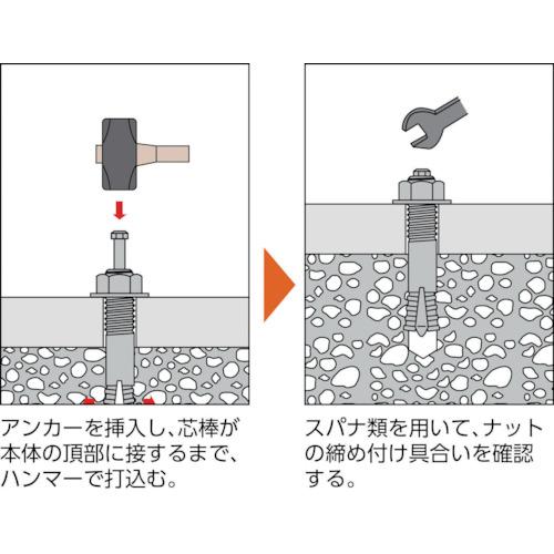 TRUSCO(トラスコ)　オールアンカーＳＣタイプ　ステンレス　Ｍ１２Ｘ１００　４本入　（コンクリート用アンカー／芯棒打込み式　） SC-1210BT｜kougurakuichi｜03