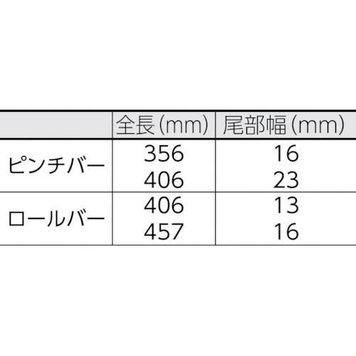 ＷＩＬＬＩＡＭＳ ピンチバー、ロールバーセット ４本 JHWPBS-7の画像
