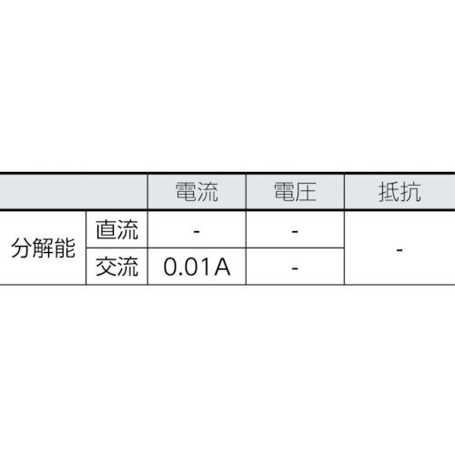 ＳＡＮＷＡ　真の実効値対応ＡＣ専用ミニクランプメータ DCL11R｜kougurakuichi｜08