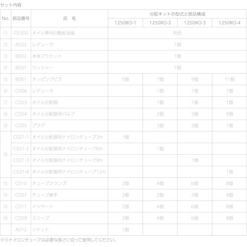 パルサールブ 自動給油器 オイル用マルチ遠隔設置キット（４ヵ所用） 自動給油器 1250RO-4の画像