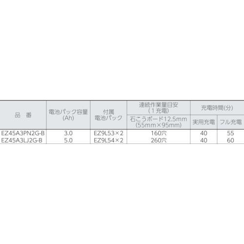 Ｐａｎａｓｏｎｉｃ　角穴カッター（本体のみ） 【ジャック】 EZ45A3X-B