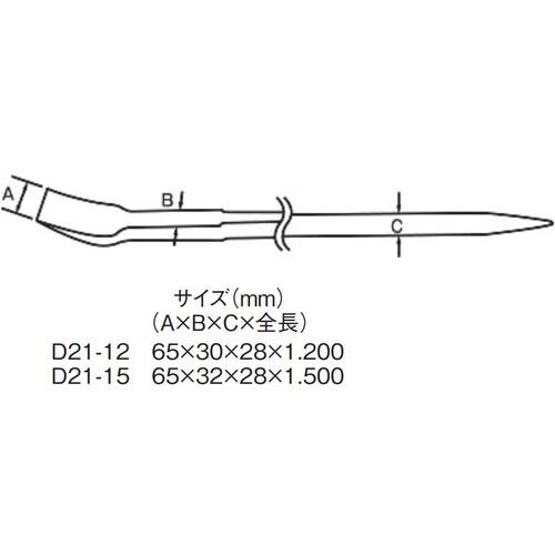 モクバ印 強力金型テコ １５００ｍｍ D21-15の画像