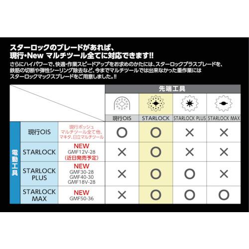 ボッシュ　マルチツール　ＳＴＡＲＬＯＣＫＰＬＵＳ GMF30-28｜kougurakuichi｜05