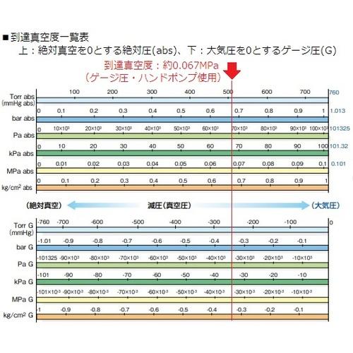 ＡＳ　ミニ真空容器　ＶＣＰ−３０Ｌ 1-4467-02