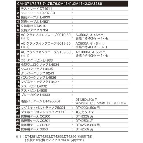 ＨＩＯＫＩ　デジタルマルチメータ　ＤＴ４２２４ DT4224｜kougurakuichi｜09