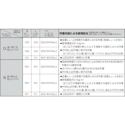 ３Ｍ　使い捨て式防じんマスク　８２１０Ｊ　ＤＳ２　徳用タイプ　２０枚／１箱 8210J DS2T｜kougurakuichi｜02