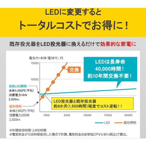 ＩＲＩＳ　５６８６６４　ＰＲＯＬＥＤＳ　ＬＥＤ電球投光器用５５００ｌｍ LDR45D-H-E39_3