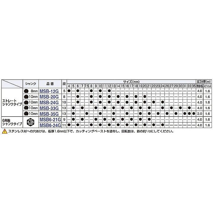 ☆MARVEL/マーベル　MSB-35G　チタンコーティングステップドリル(ストレートシャンクタイプ)　｜kougushop｜02