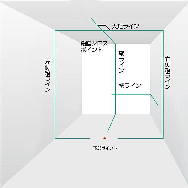 ☆TAJIMA/タジマ　ZEROBL-KYRSET　ゼロブルーリチウム−ＫＹＲ　(ZERO BLUEリチウム‐KYR)　ブルーグリーンレーザー墨出し器　受光器・三脚セット_2