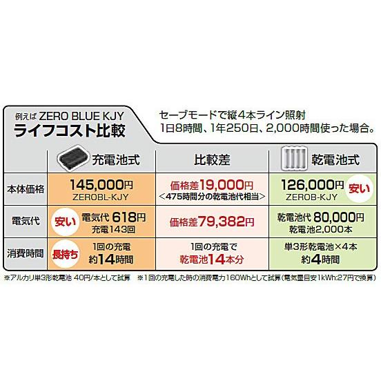 ☆TAJIMA/タジマ　ZEROBL-KYRSET　ゼロブルーリチウム−ＫＹＲ　(ZERO BLUEリチウム‐KYR)　ブルーグリーンレーザー墨出し器　受光器・三脚セット_4