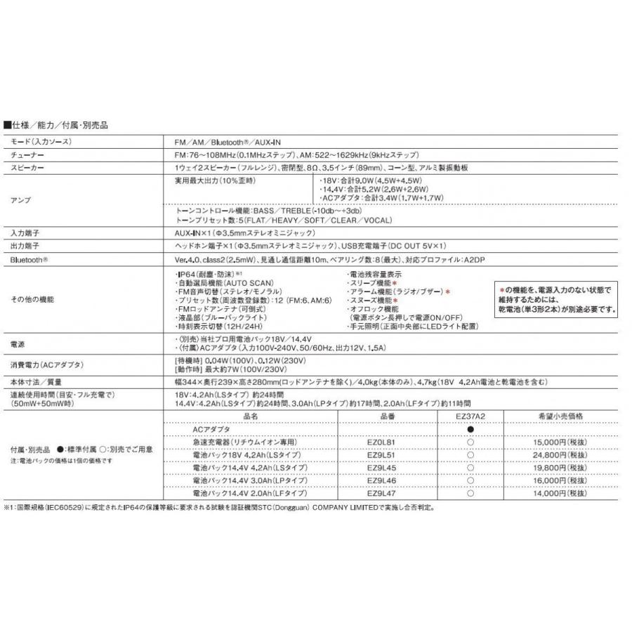 パナソニック(Panasonic) 工事用 充電ラジオ&ワイヤレススピーカー