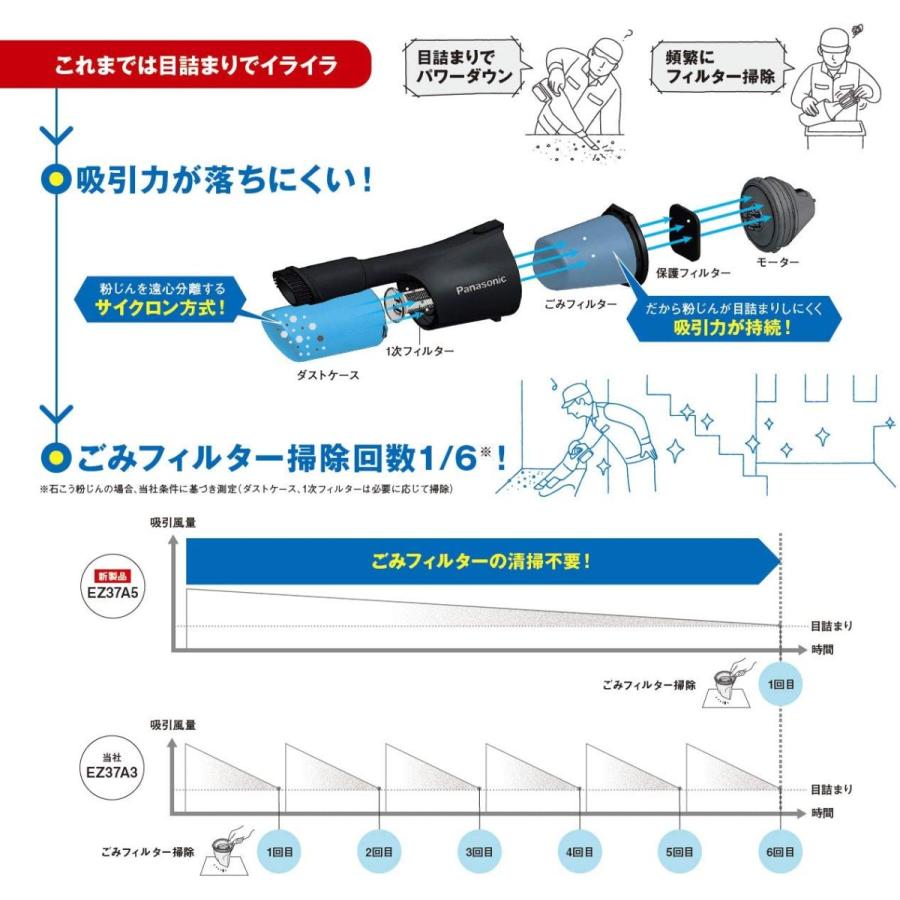 パナソニックスティックサイクロンクリーナー デュアル14.4V/18V 本体のみ ホワイト EZ37A5X-W (充電器・電池パックは付属していません)の画像