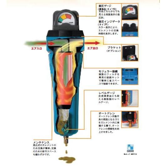 直送品 その他工具 セイロアジアネット 油とりくん マイクロミストフィルタ 油とりくん 自動車 Sa 7 1 G