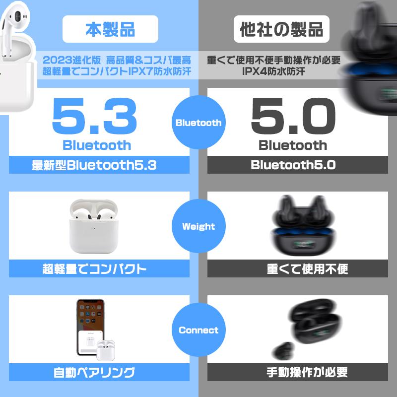 ワイヤレスイヤホン 新世代 左右分離型 タッチ操作 HiFi高音質 Bluetooth5.3 自動ペアリング HD通話 軽量 防水 大容量バッテリー 簡単操作 快適｜kouhukudo｜05