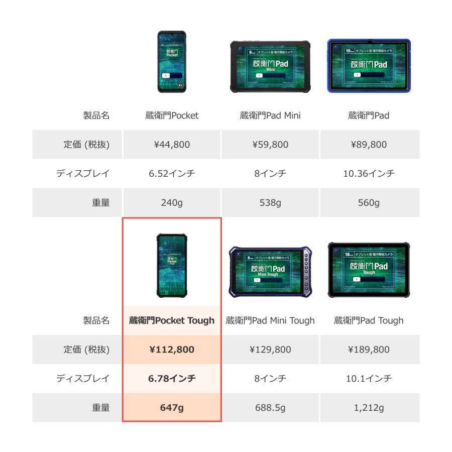 公式ストア】【送料無料】蔵衛門Pocket Tough(KCG02) : くらえもん
